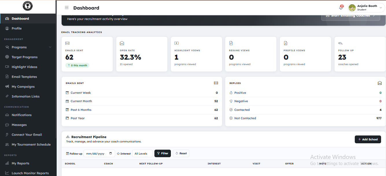 CRP Dashboard